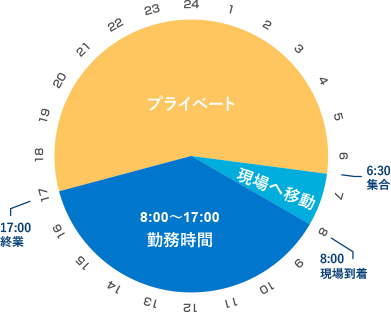 勤務時間表